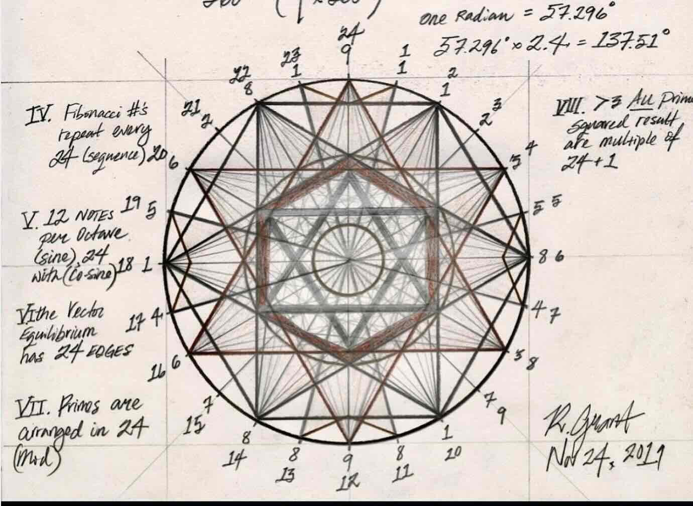 Le secret numérologique de Fibonacci (partie 2)