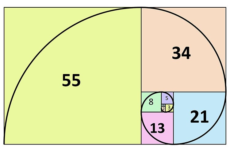 Le secret numérologique de Fibonacci (partie 1)